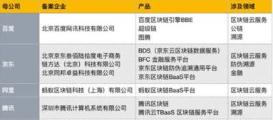 区块链 京东弯道超车的第四大核心技术